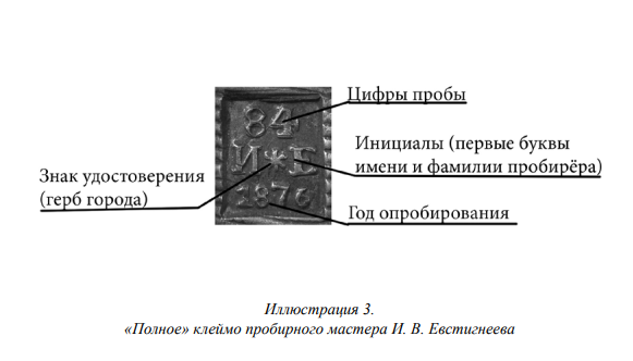 Признаки подлинных клейм используемых для защиты от фальсификации предметов из драгоценных металлов — иллюстрация 15